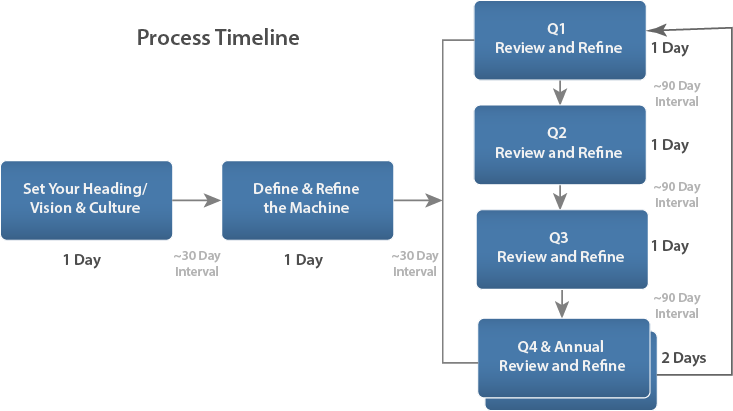 Process TimelineAsset 116