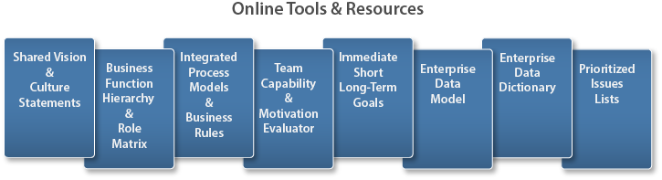 Tools and ResourcesAsset 123